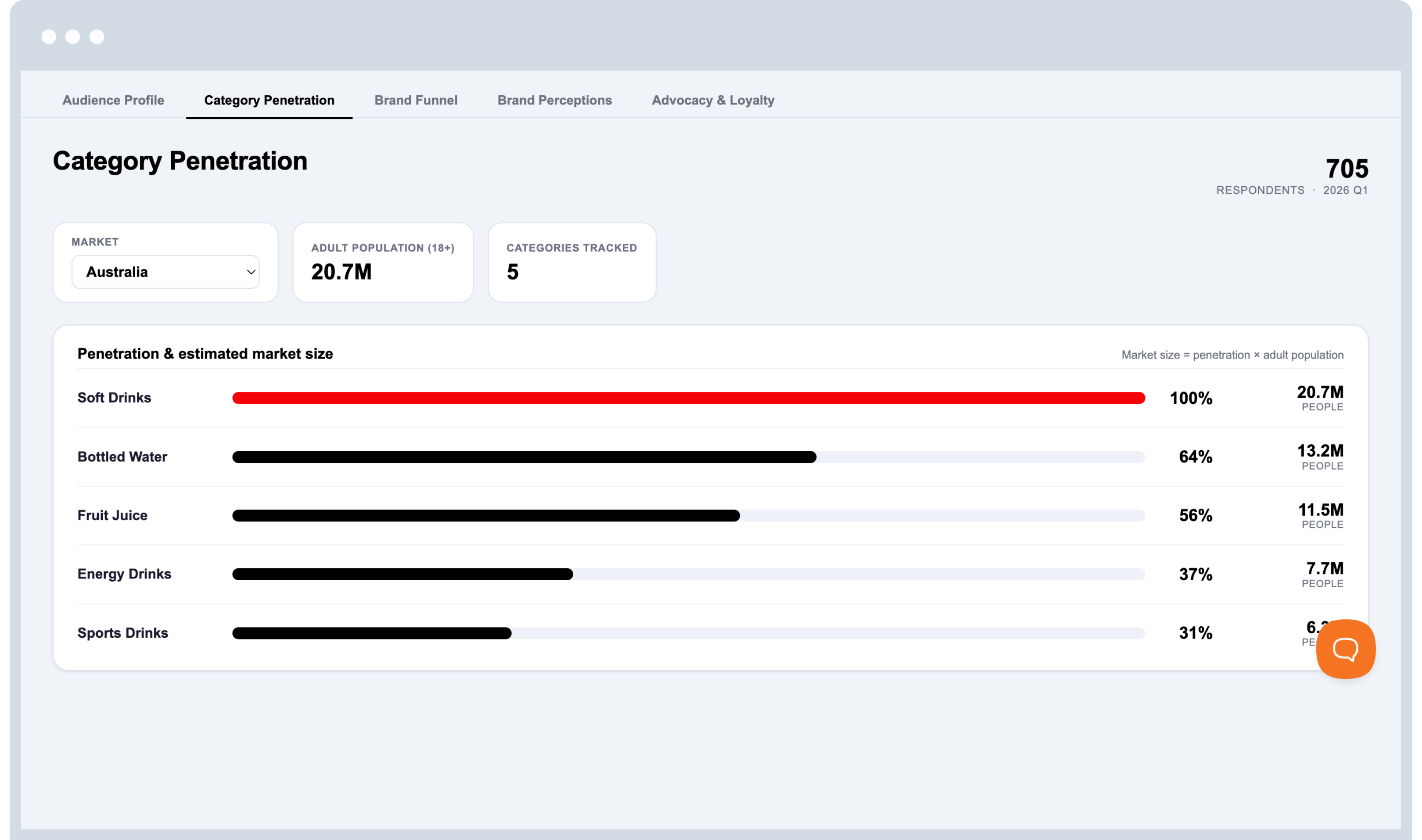 Brand Funnels (3)