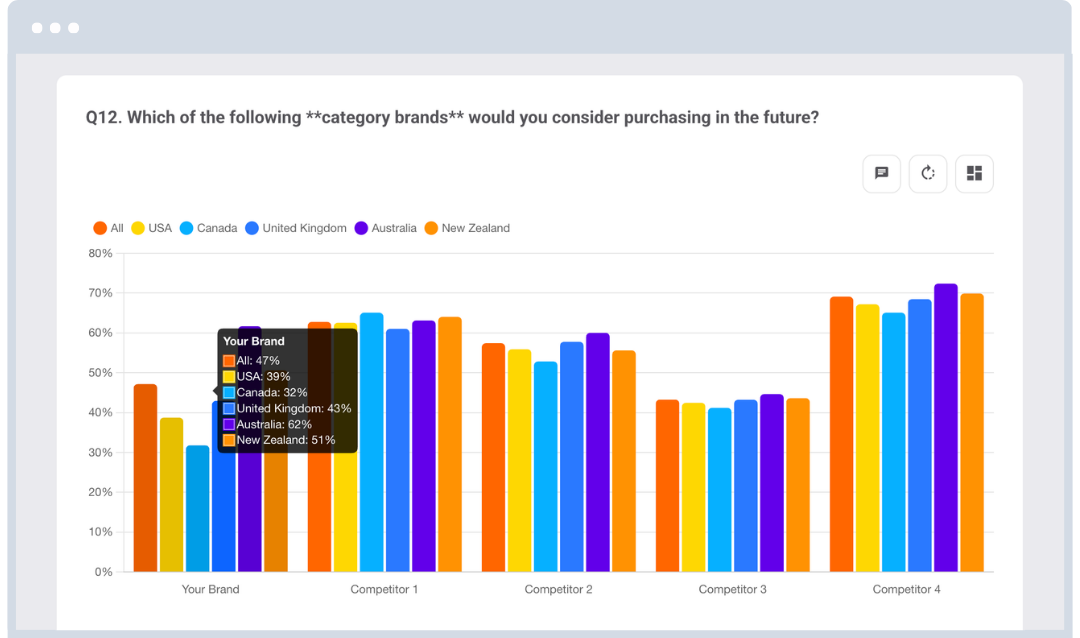 Multi-market Tracking
