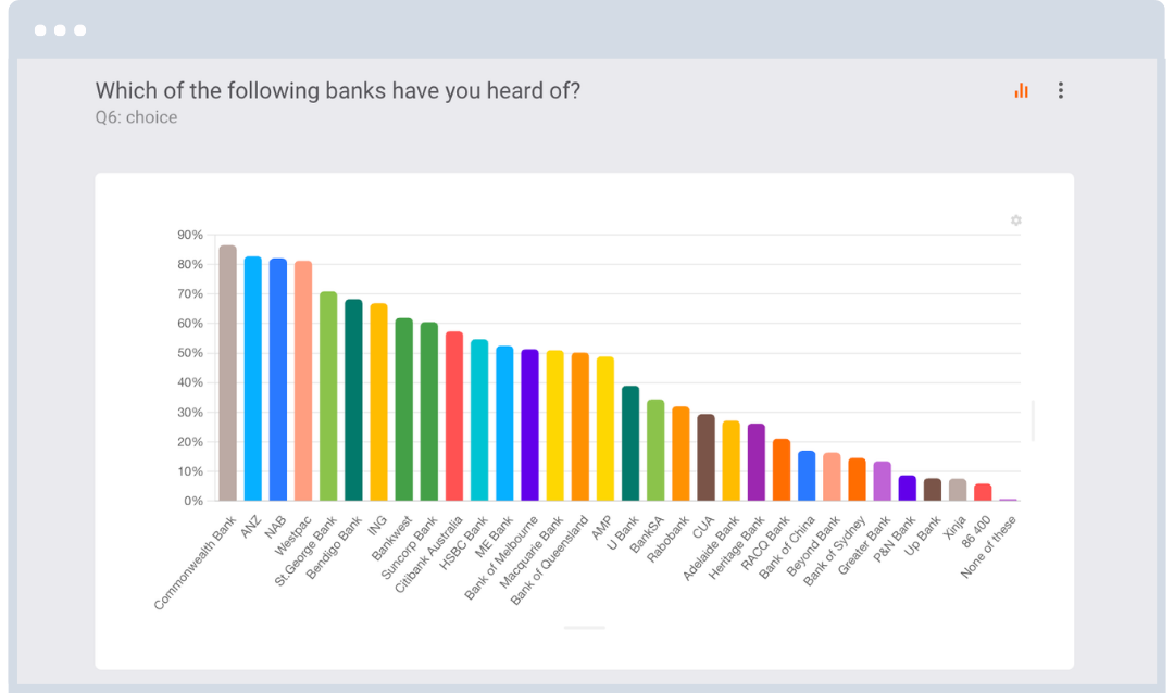 Small brands or house of brands
